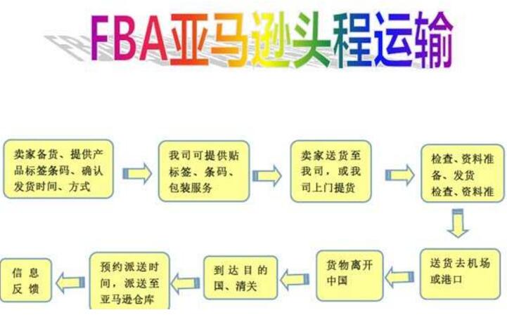 FBA发货流程简图